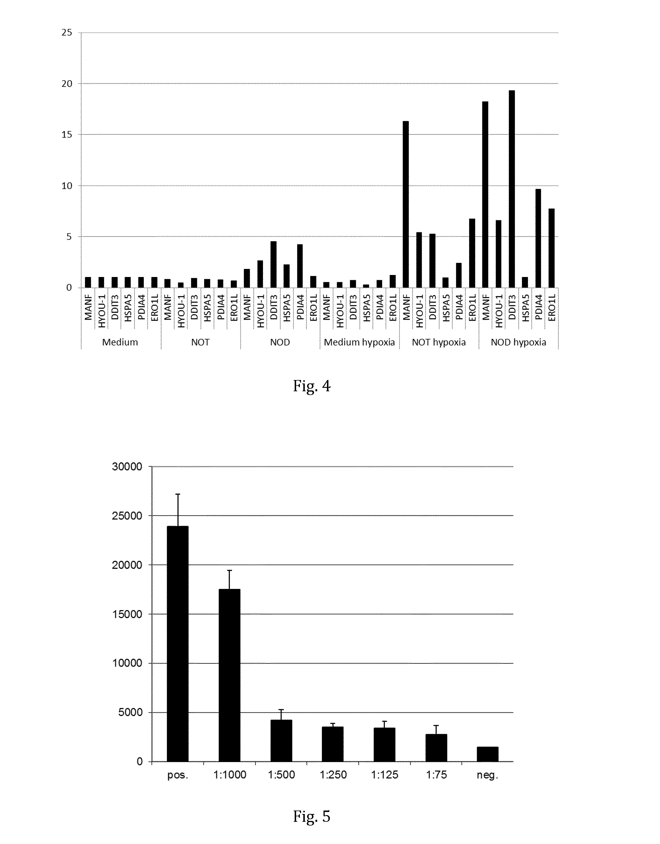 Lipophilic dopamine derivatives and their use