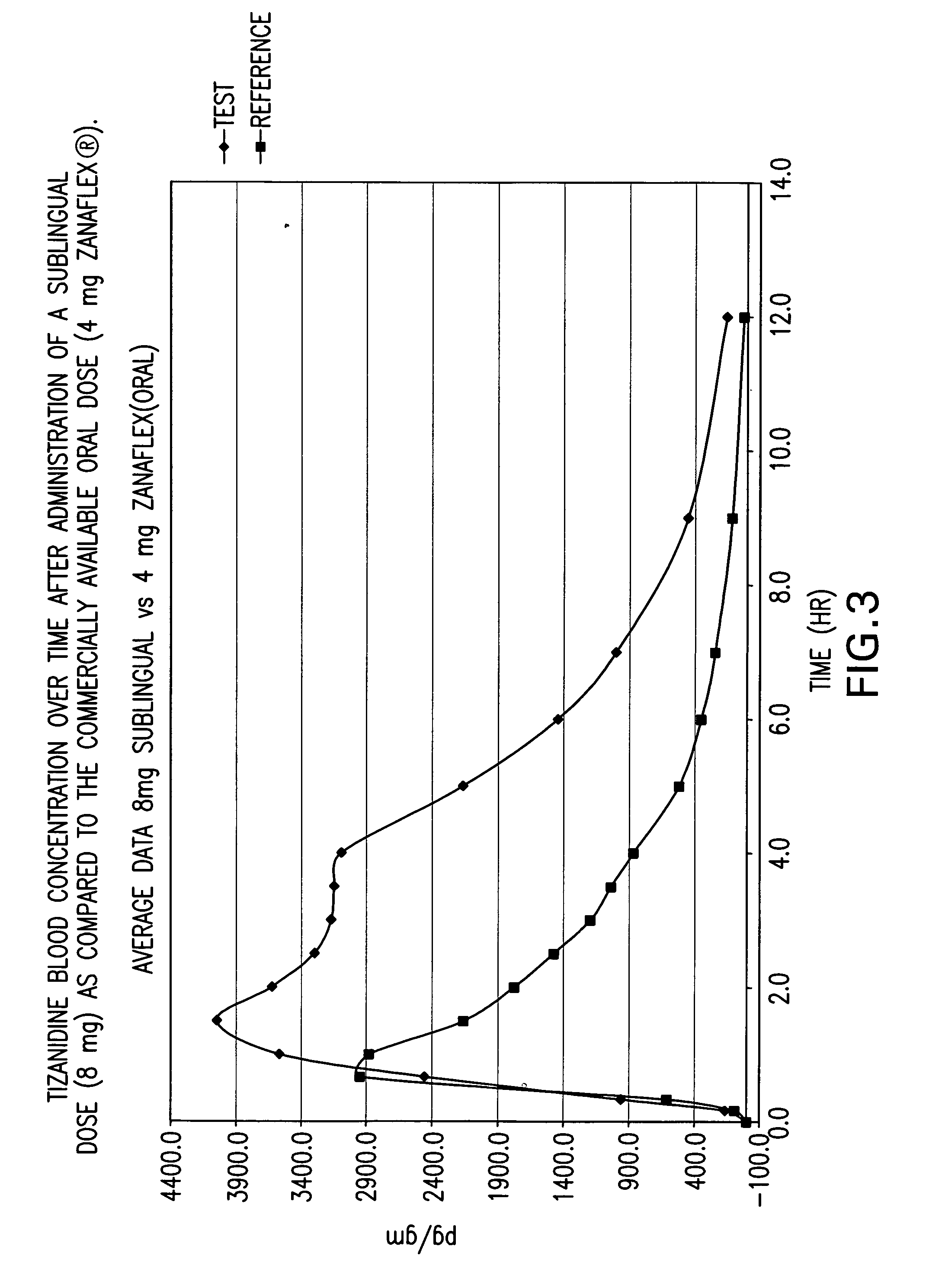 Tizanidine compositions and methods of treatment using the compositions