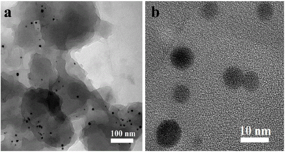 N-CQDs (nitrogen-doped carbon quantum dots) with high fluorescence quantum yield as well as preparation method and application of N-CQDs
