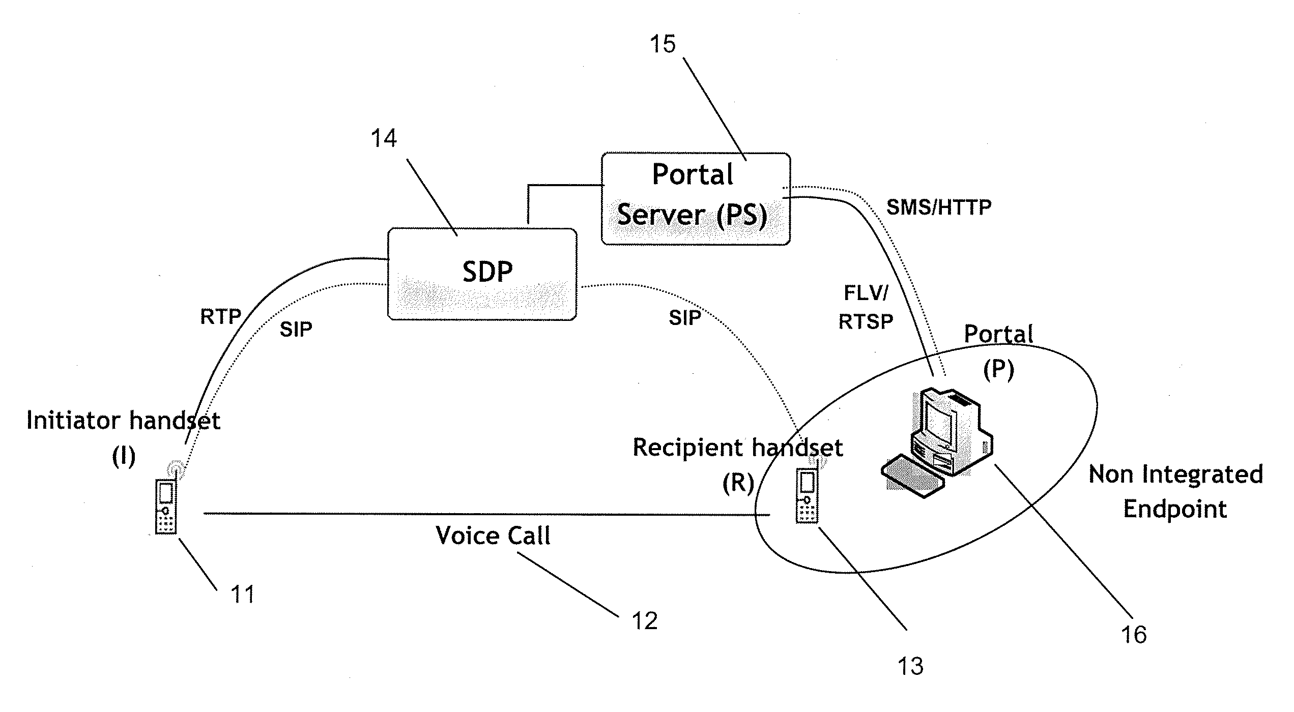 Systems and Methods for Real-Time Cellular-to-Internet Video Transfer