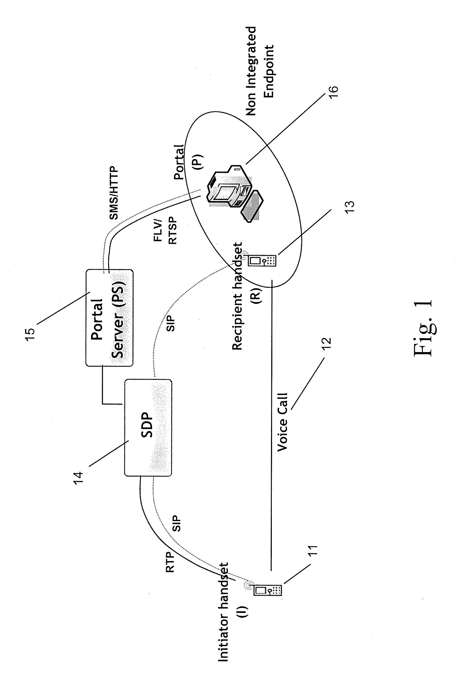Systems and Methods for Real-Time Cellular-to-Internet Video Transfer