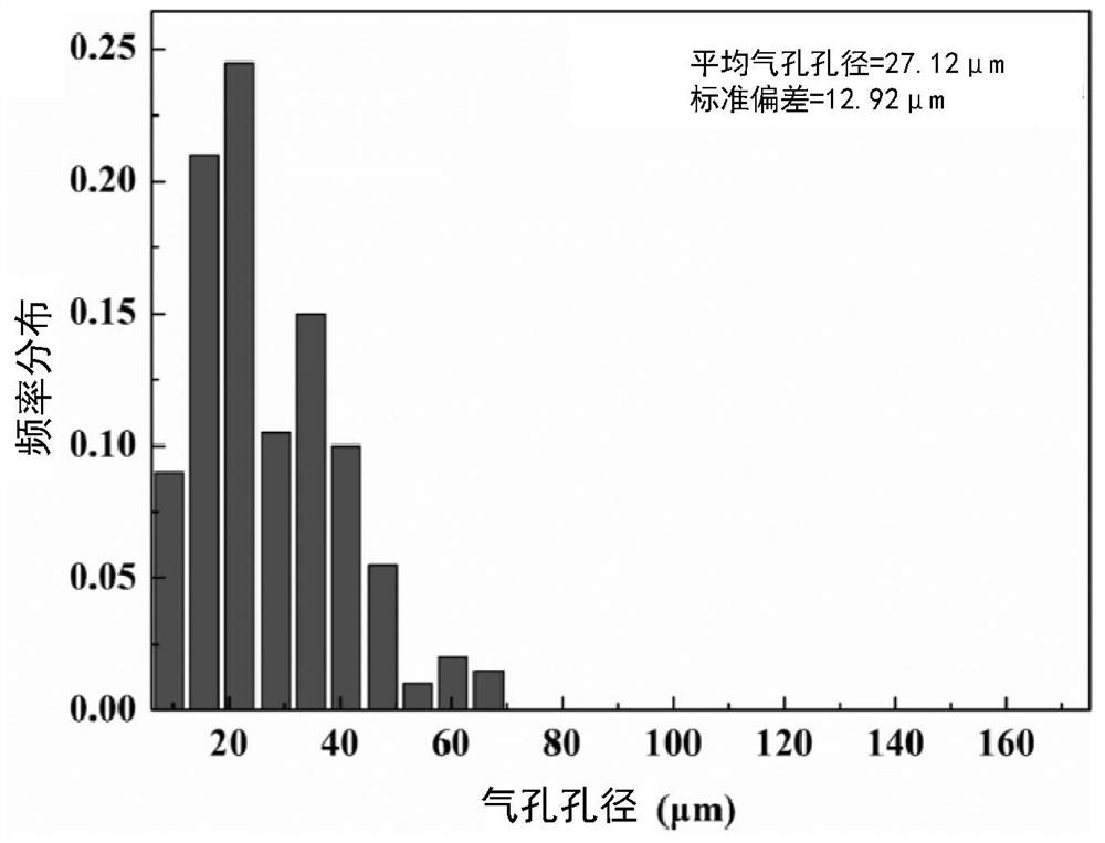 A kind of low dielectric porous mullite wave-transparent material and preparation method thereof