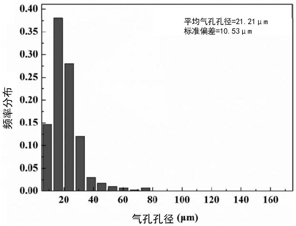 A kind of low dielectric porous mullite wave-transparent material and preparation method thereof