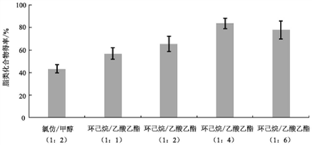 A kind of mutant enzyme for synthesizing monoglucose diglyceride and its preparation method and application