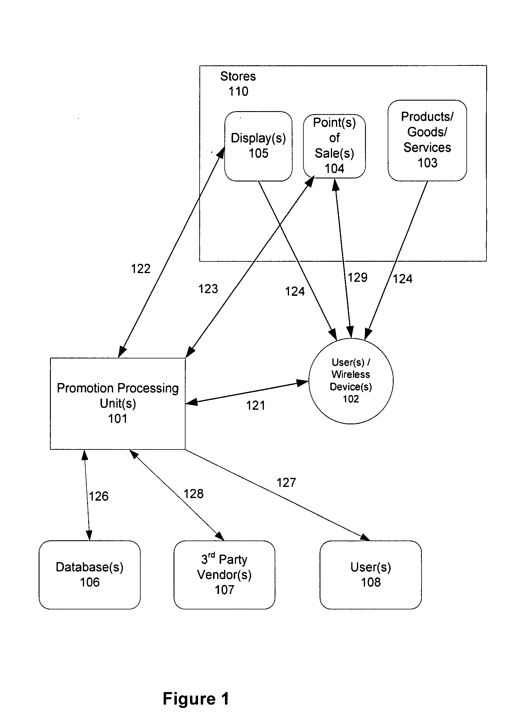 Electronic capture and communication of promotions using a wireless device