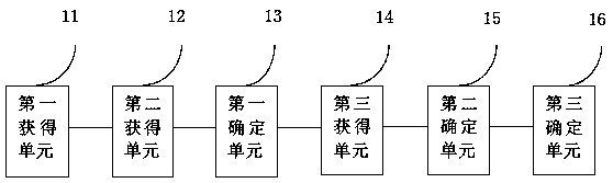 Cooperative management method and device for binary configuration teleconference