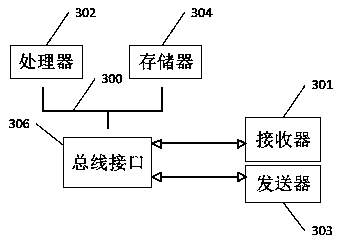 Cooperative management method and device for binary configuration teleconference