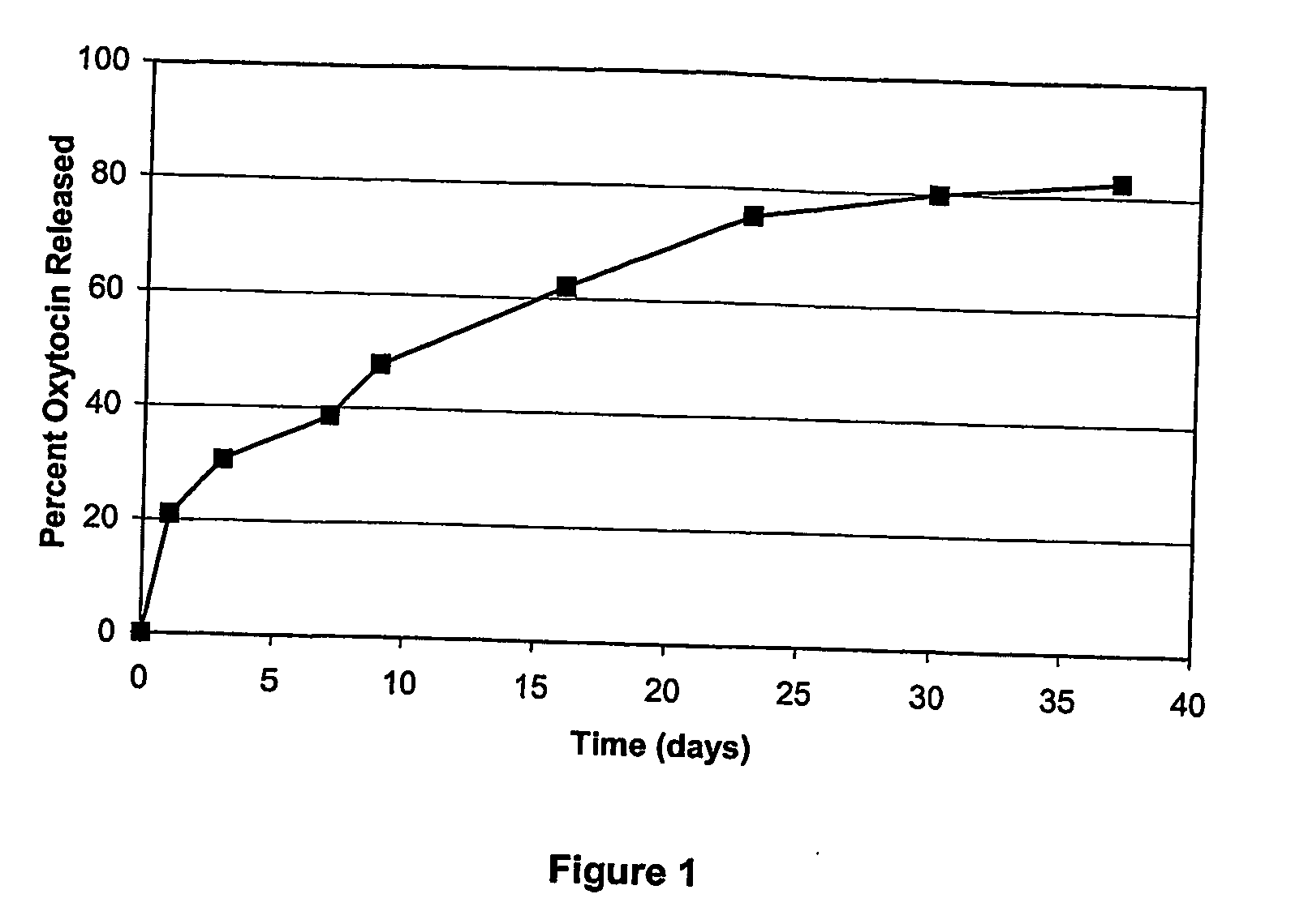 Oxycontin controlled release formulations and methods of using same