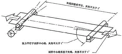 Method for continuously measuring transverse tensile strength of reel material and application of method