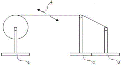 Method for continuously measuring transverse tensile strength of reel material and application of method