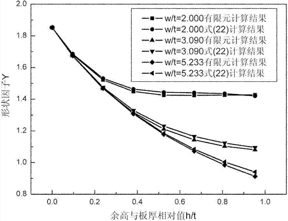 Method for deducing stress intensity factor of butt joint containing I-type center bursts and application