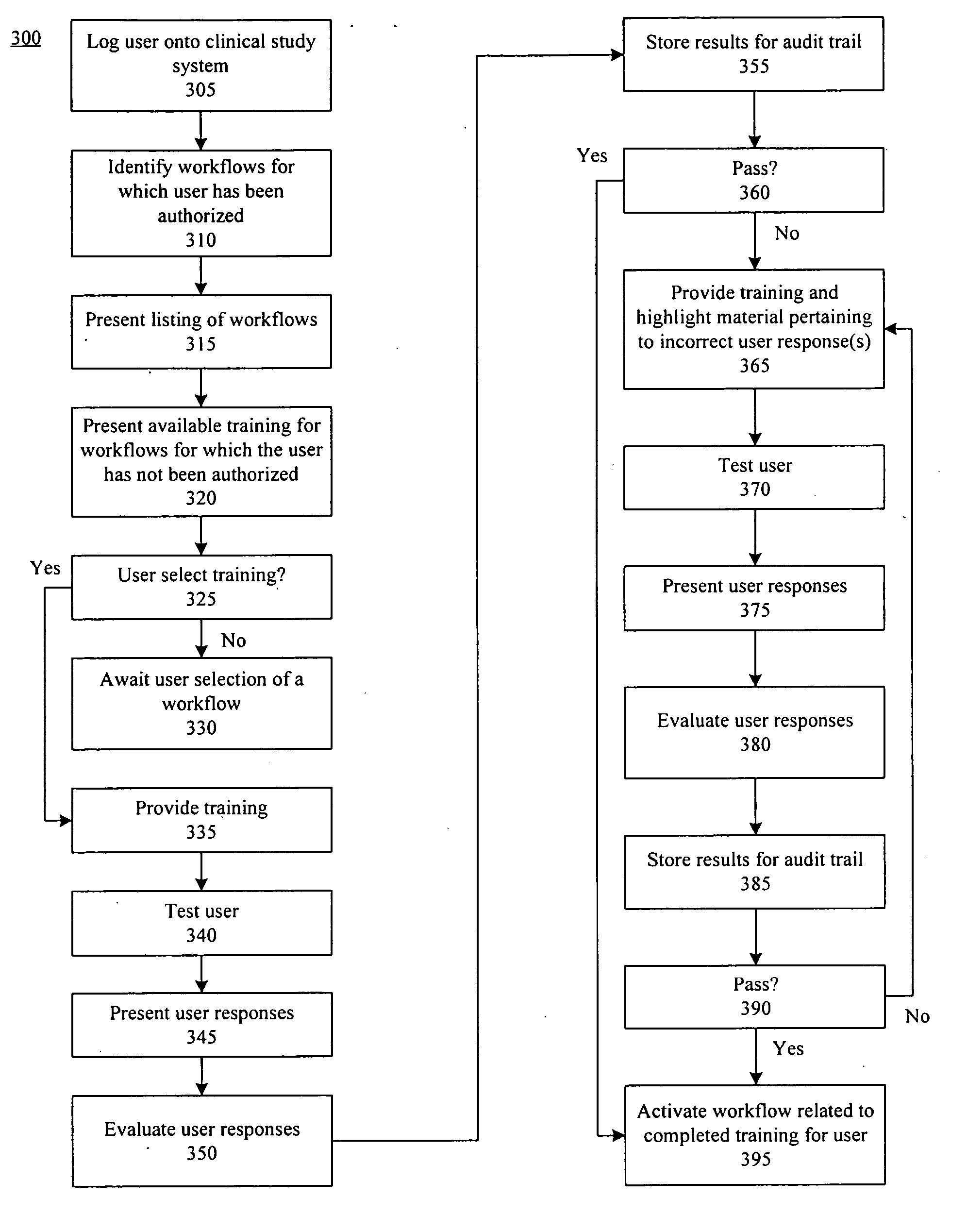 Method, system, and apparatus for clinical trial management over a communications network