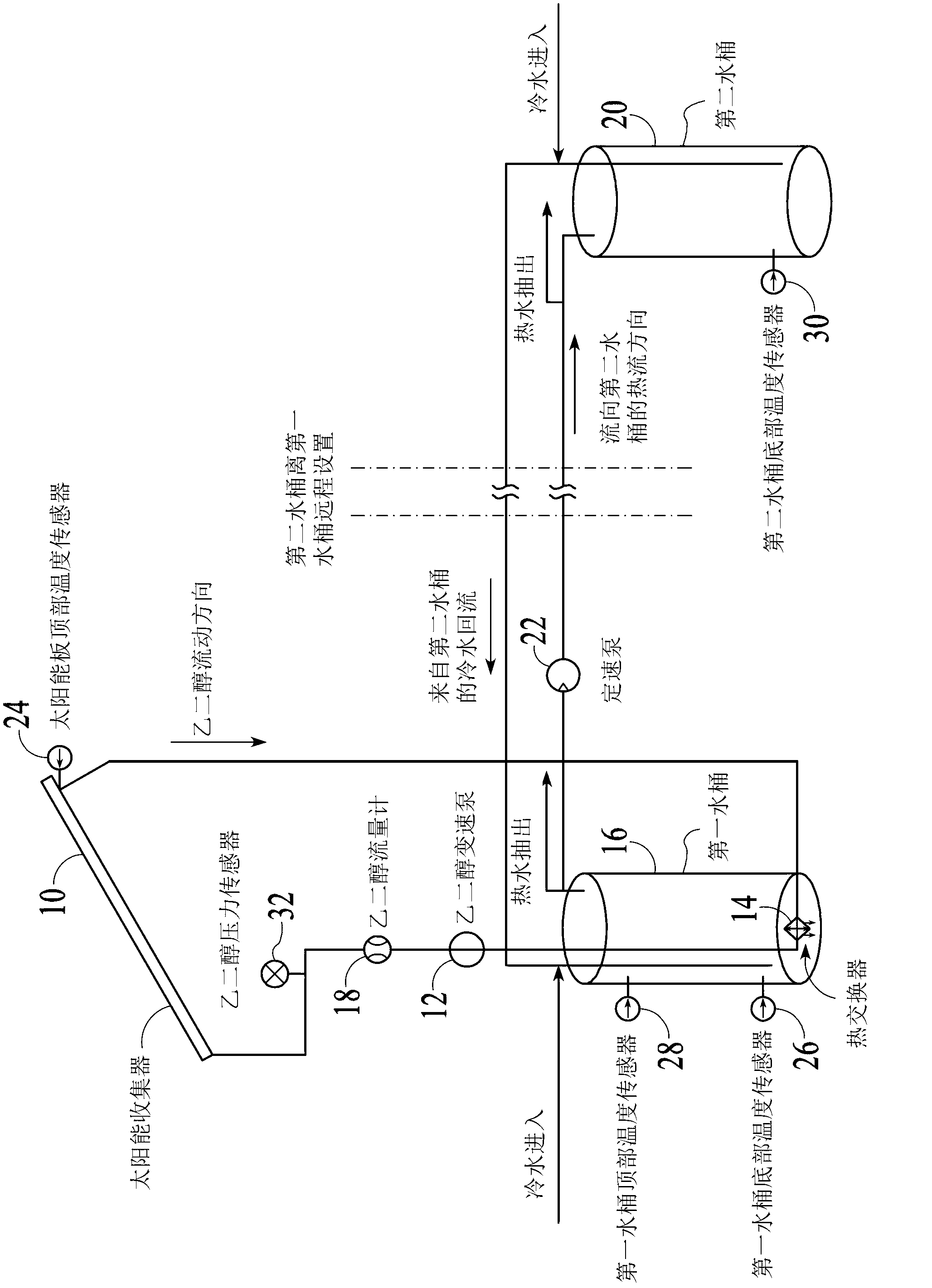 Improved control system simulator and simplified interconnection control system