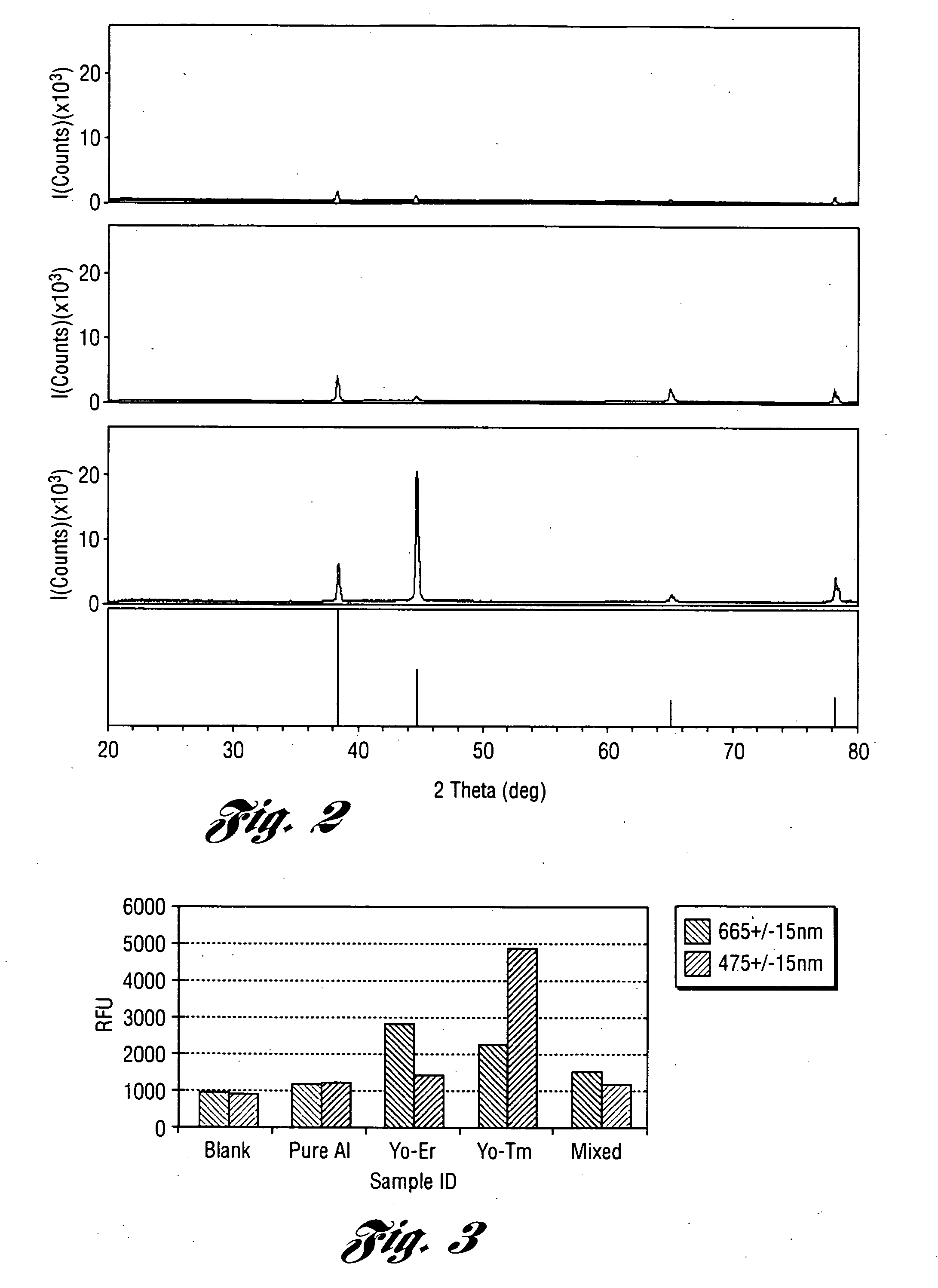 Process for tagging of manufactured articles with up-and down-converting metal oxide nanophosphors and articles produced thereby