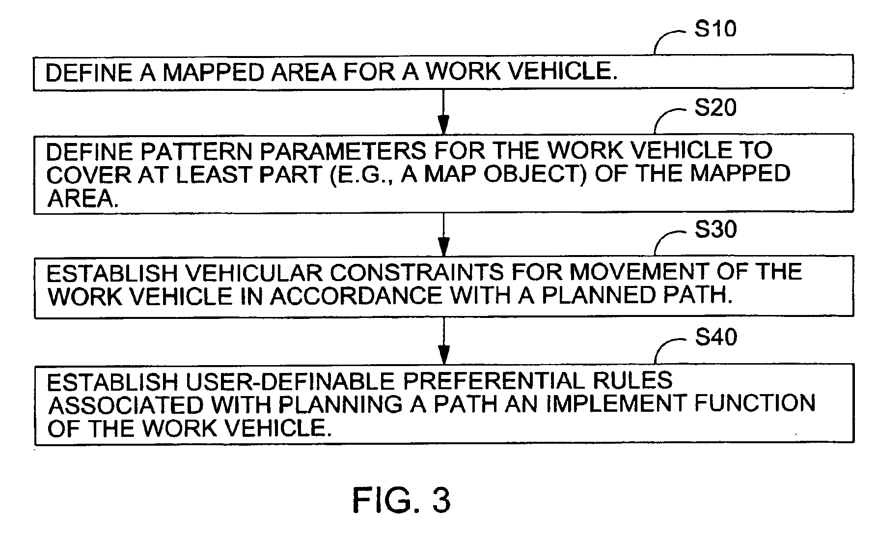Path planner and a method for planning a path of a work vehicle
