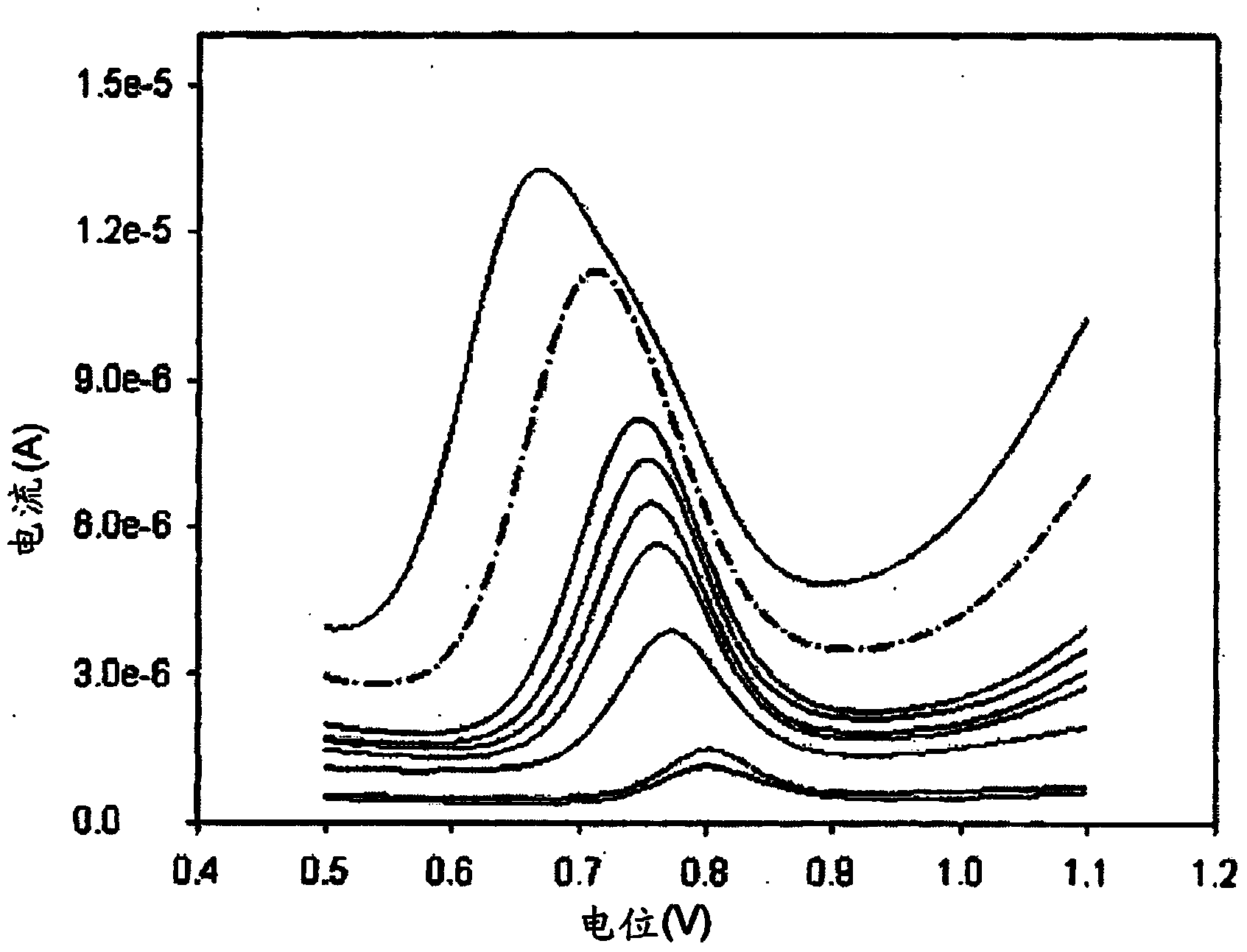 Electrochemical detection of capsaicinoid compounds in a sample