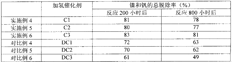 Alumina carrier and its preparation method and hydrogenation catalyst and its preparation method