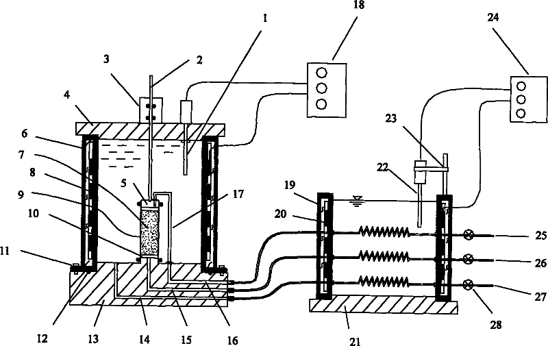 Temperature-controlled consolidation pressure chamber system