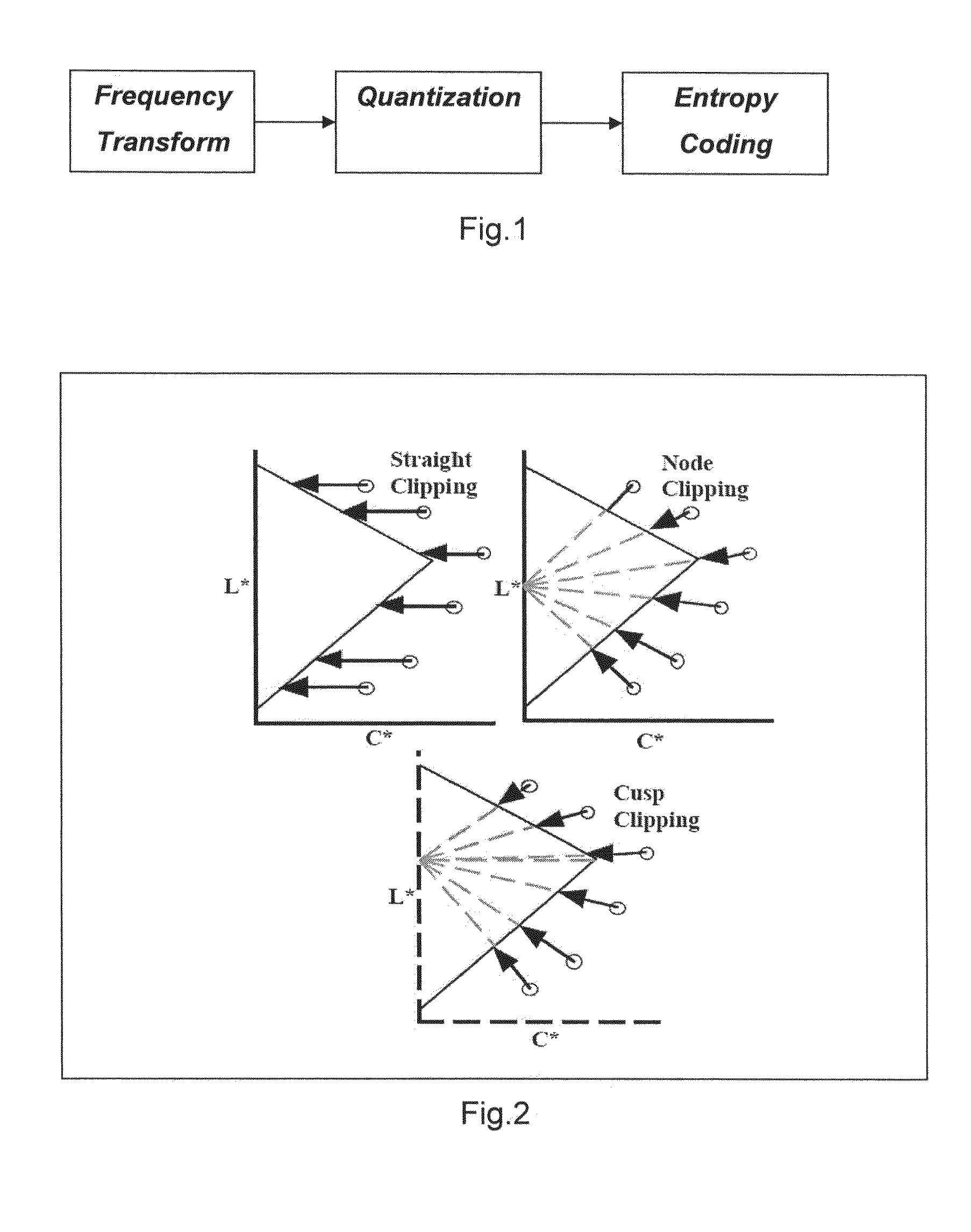 Method of processing of compressed image into a gamut mapped image using spatial frequency analysis