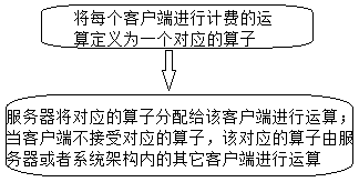 A Distributed Parallel Billing Method