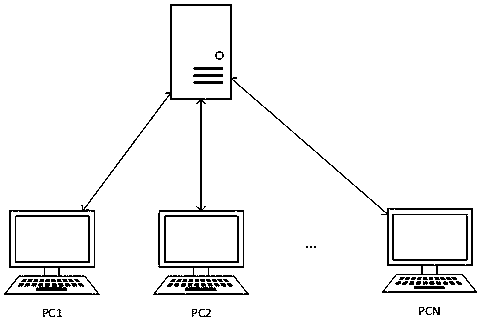 A Distributed Parallel Billing Method