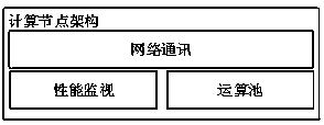 A Distributed Parallel Billing Method