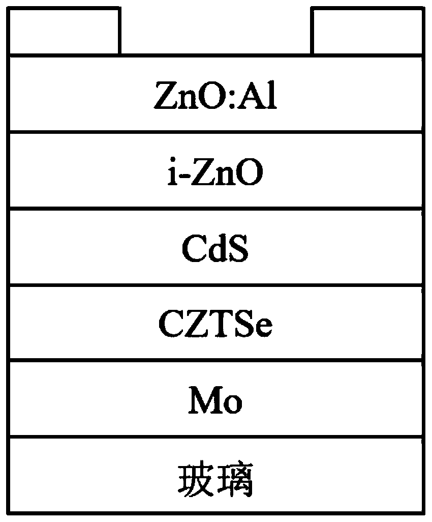 Copper-based thin film solar cell positive electrode and preparation method thereof