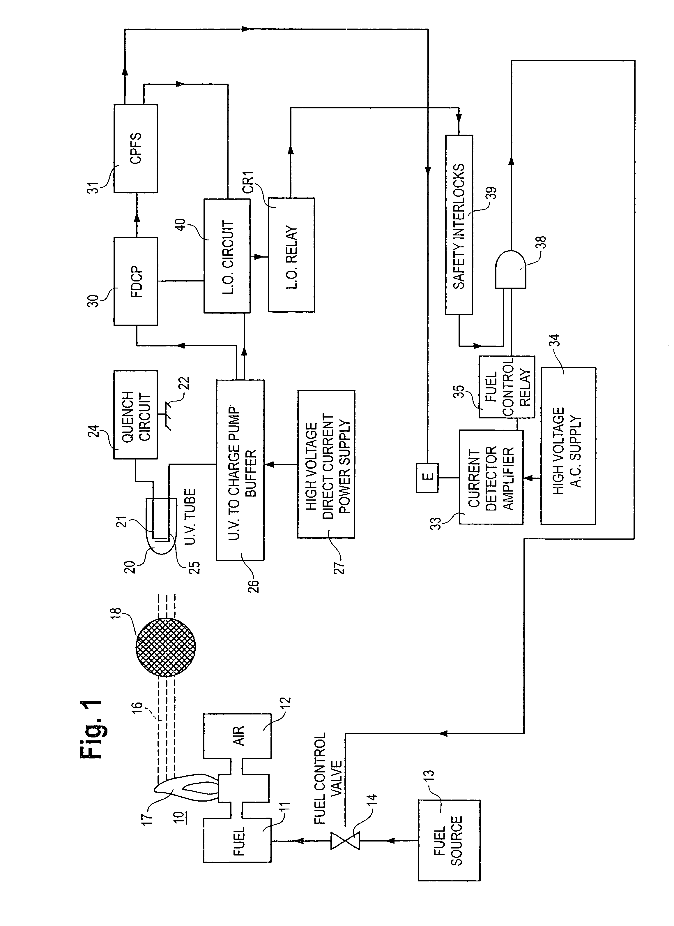 Flame detector, method and fuel valve control
