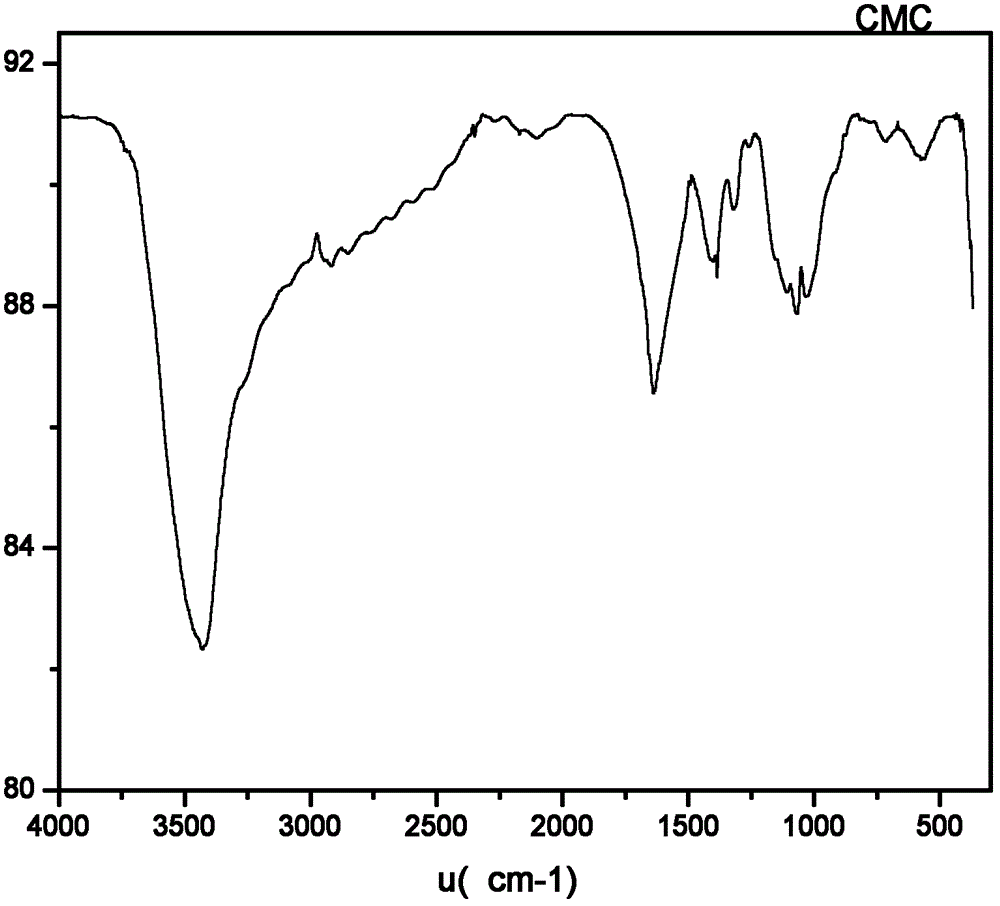 Preparation method of N-2-hydroxypropyl trimethyl ammonium chloride chitosan/ N,O-carboxymethyl chitosan naonparticle