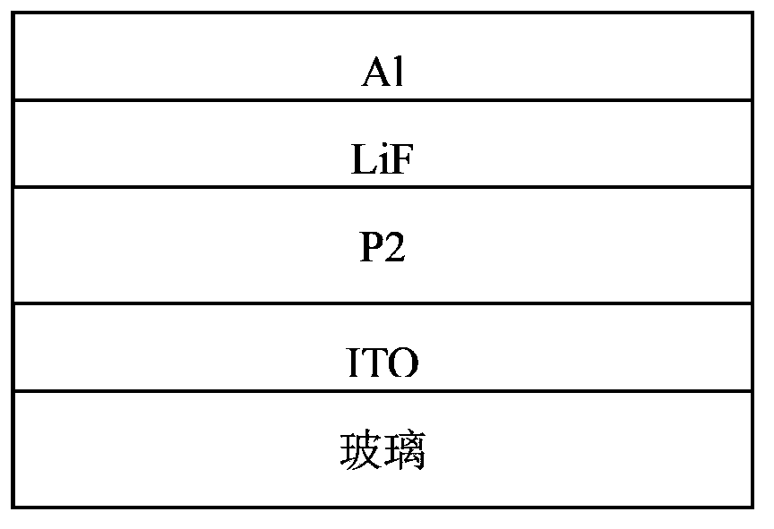 Conjugated polymer, preparation method and applications thereof