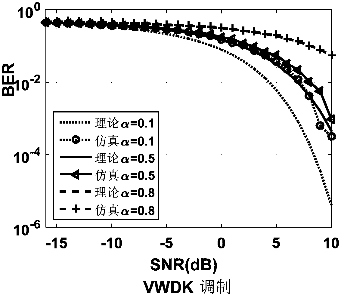 Quadratic phase coupling multi-user frequency difference UNB communication method