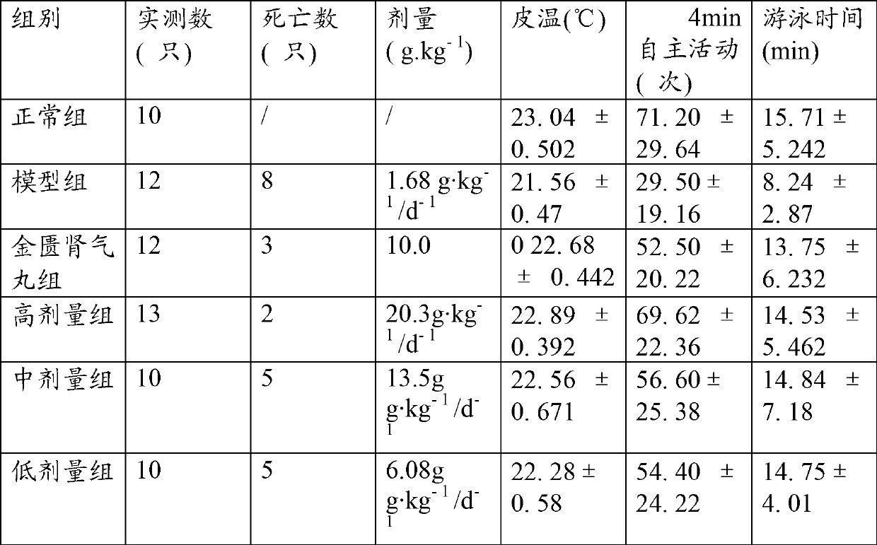 Traditional Chinese medicine preparation for treating kidney-yang deficiency and preparation method thereof