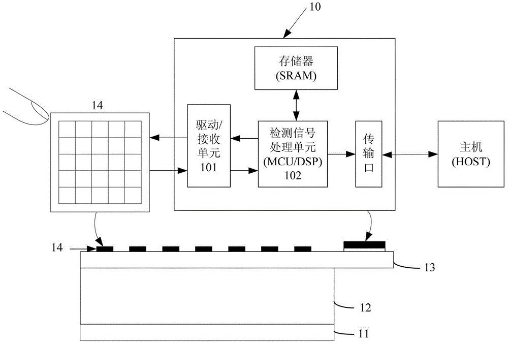 Integrated Touch Organic Light Emitting Diode Display Device