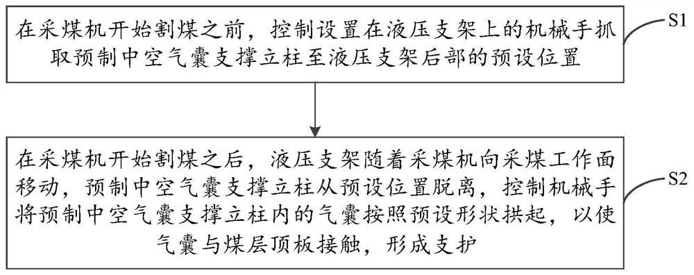 Fully automatic column filling mining control method and control device