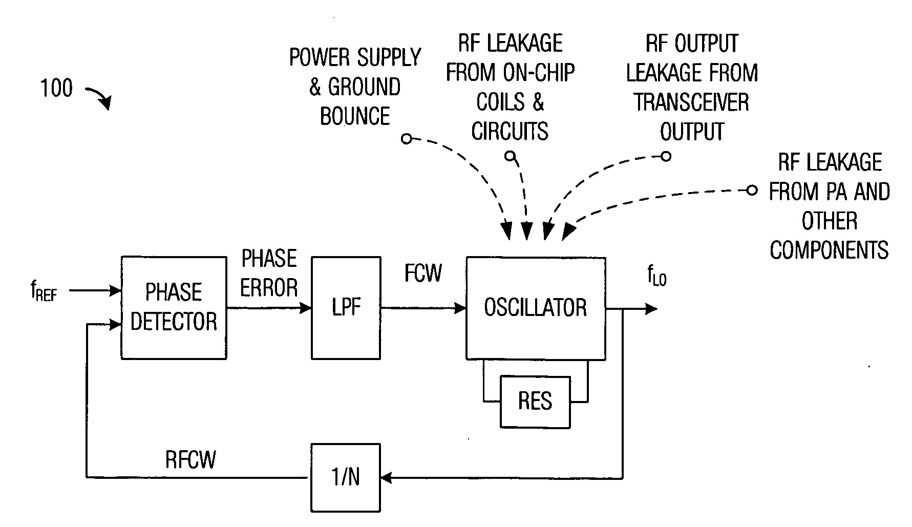 System and Method for Frequency Pushing/Pulling Compensation