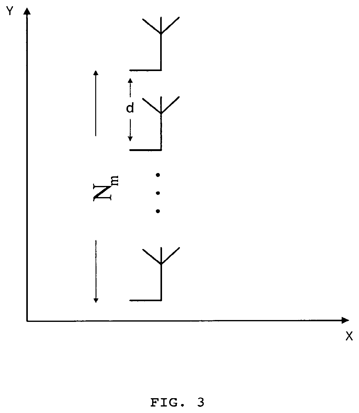 Transmission method with double directivity