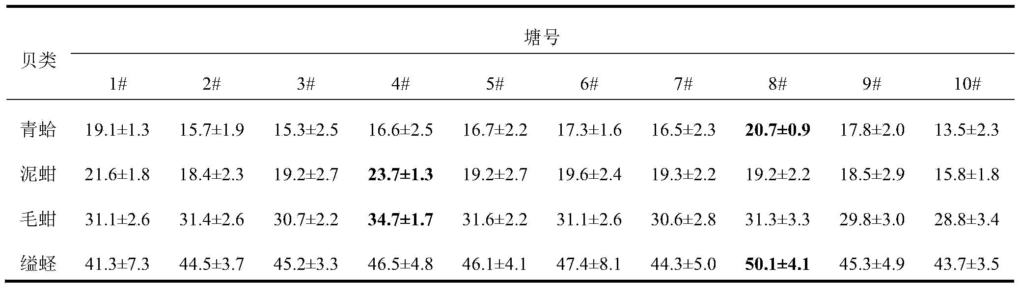 Method for increasing culture yield of mudflat shellfish