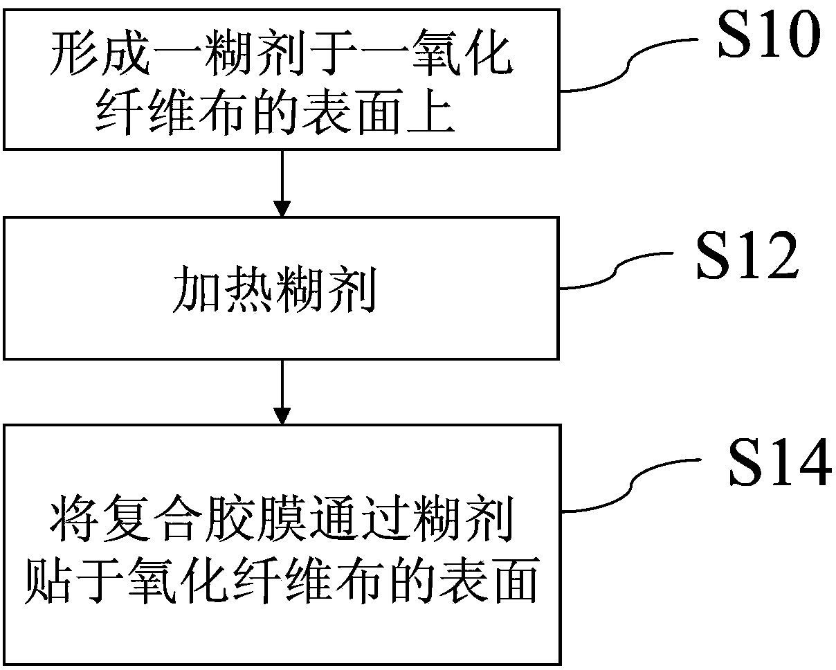 Flame-retardant compound adhesive tape and manufacturing method thereof