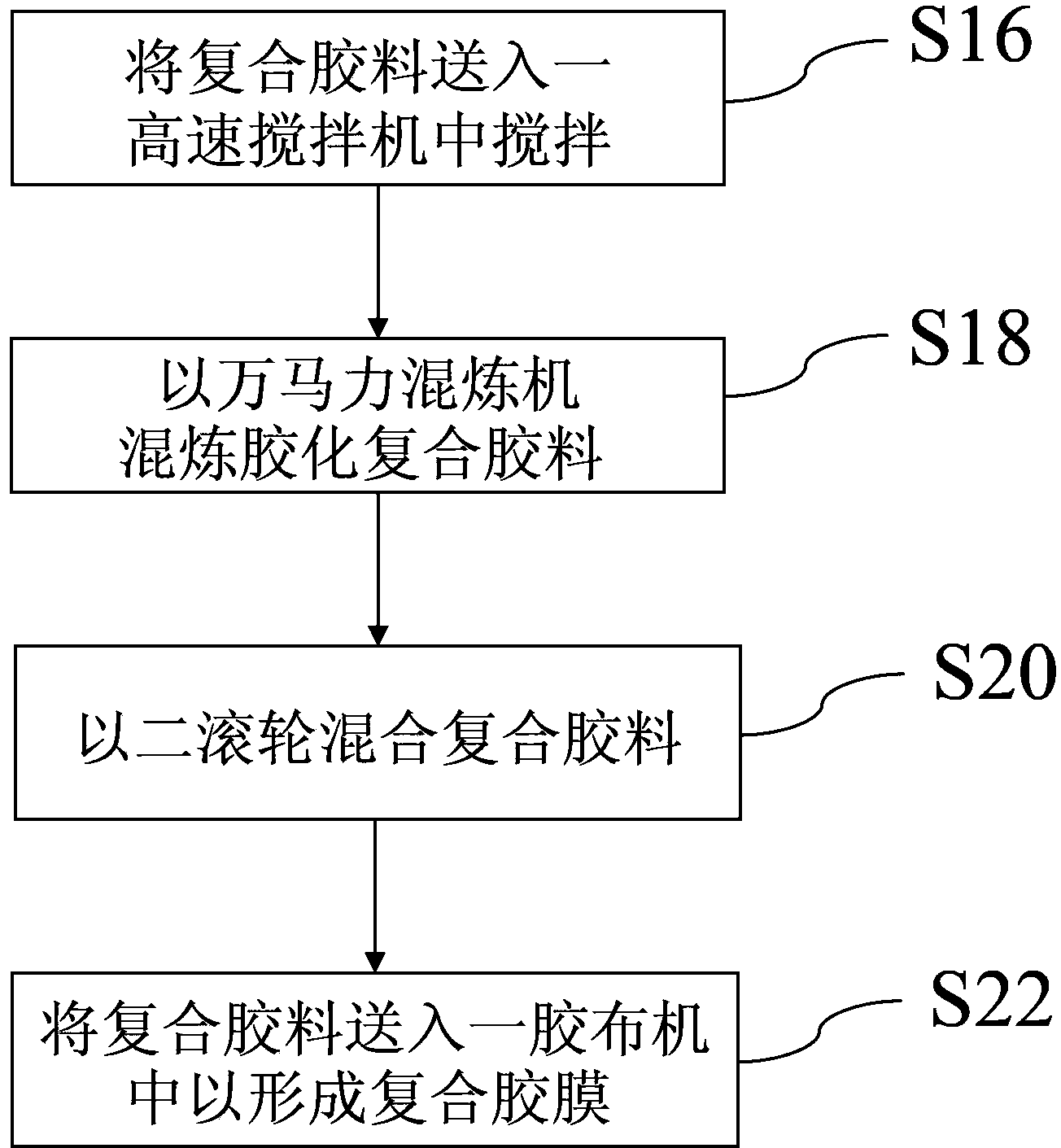 Flame-retardant compound adhesive tape and manufacturing method thereof