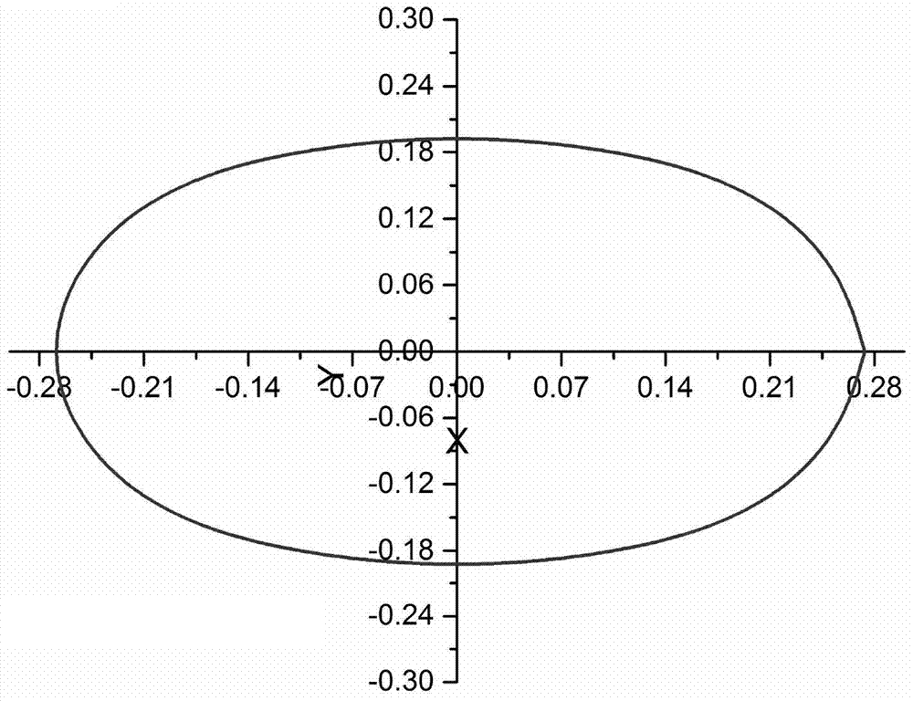 A Method for Determining the Characteristic Unit Volume of Fractured Rock Mass