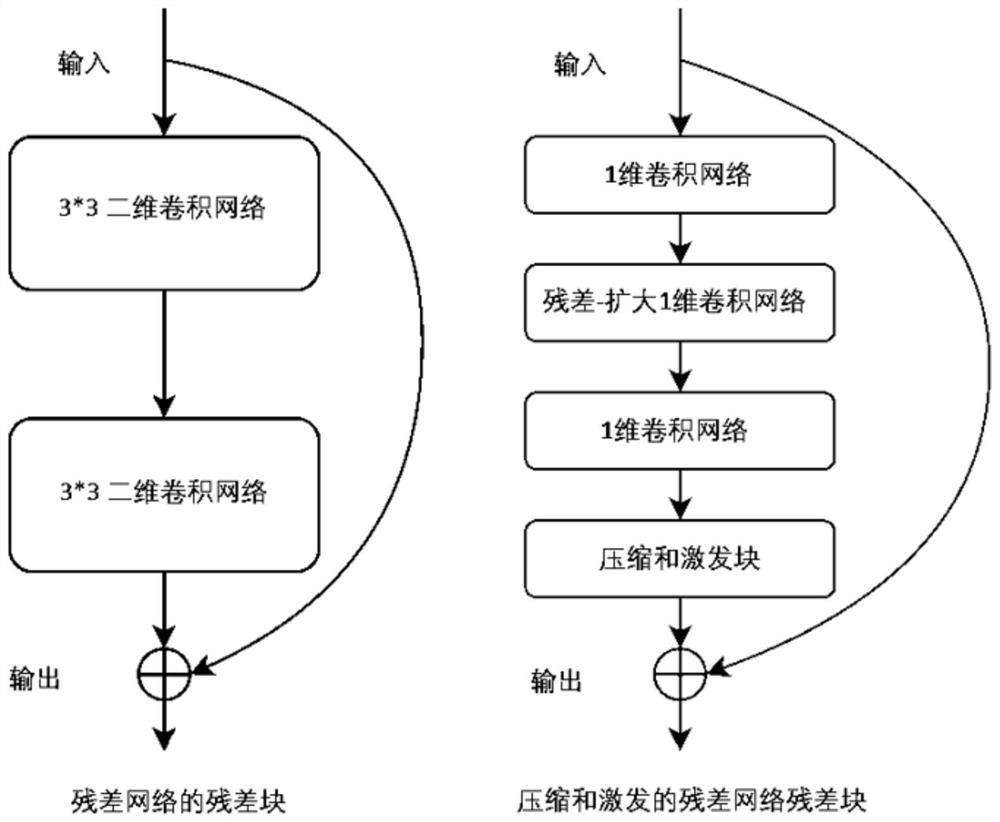 Method of detecting difficult airway, electronic equipment thereof and storage medium