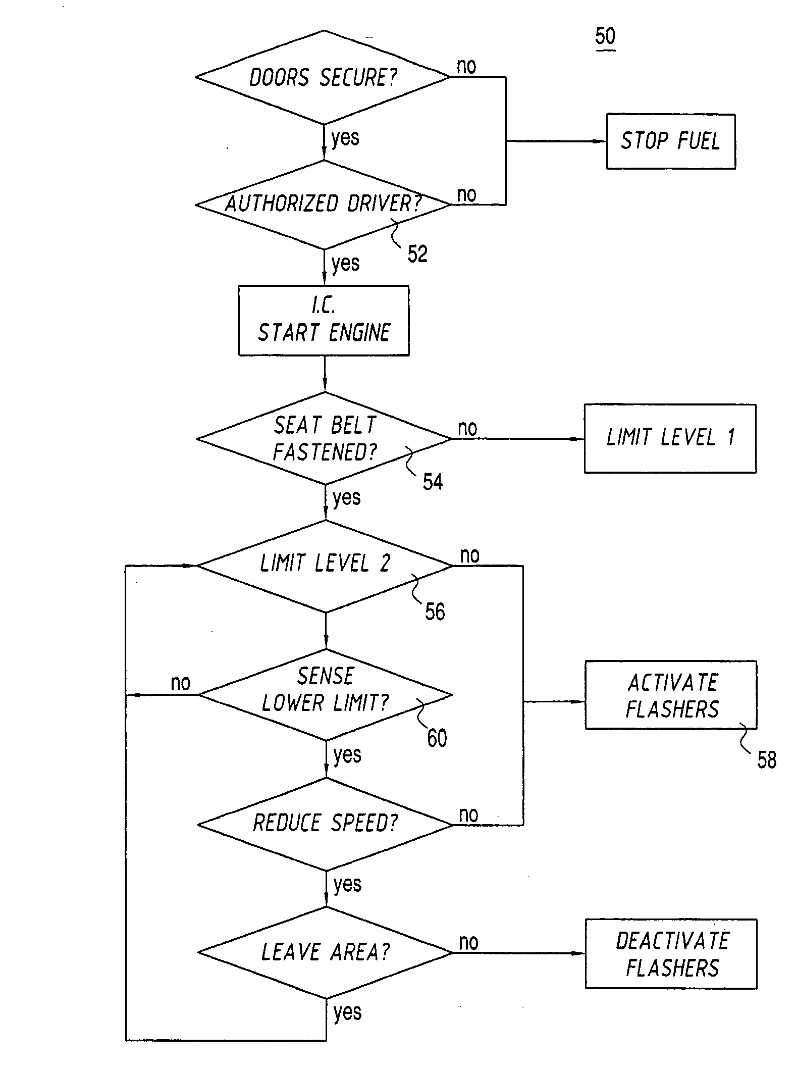 Speed control method and system for a motor vehicle