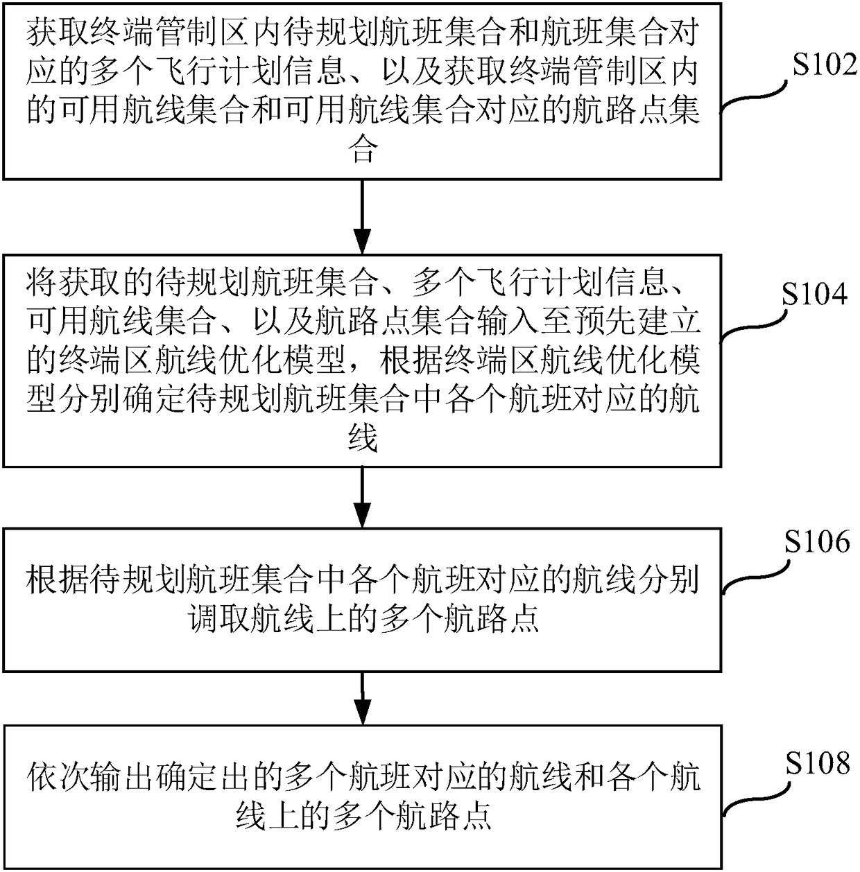 A route planning method and device for a terminal control area