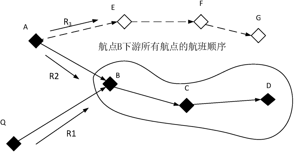 A route planning method and device for a terminal control area