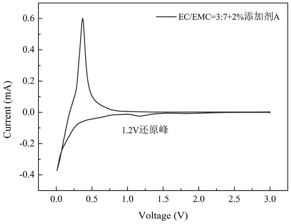 A lithium-ion battery electrolyte and battery with both high and low temperature performance