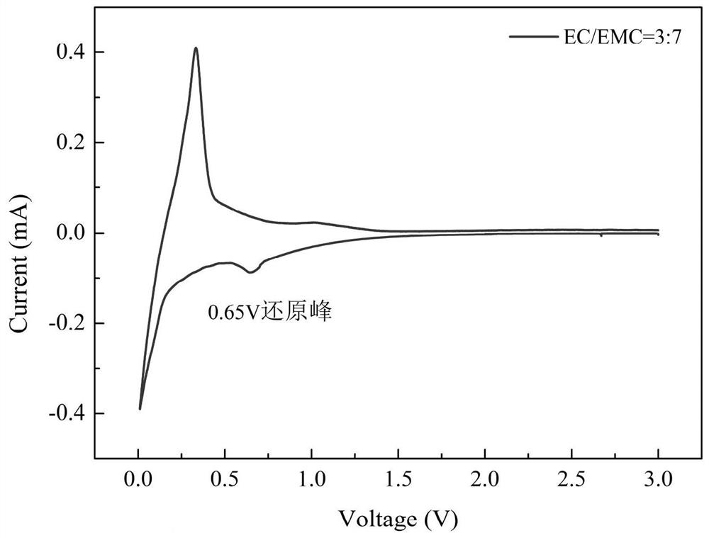 A lithium-ion battery electrolyte and battery with both high and low temperature performance