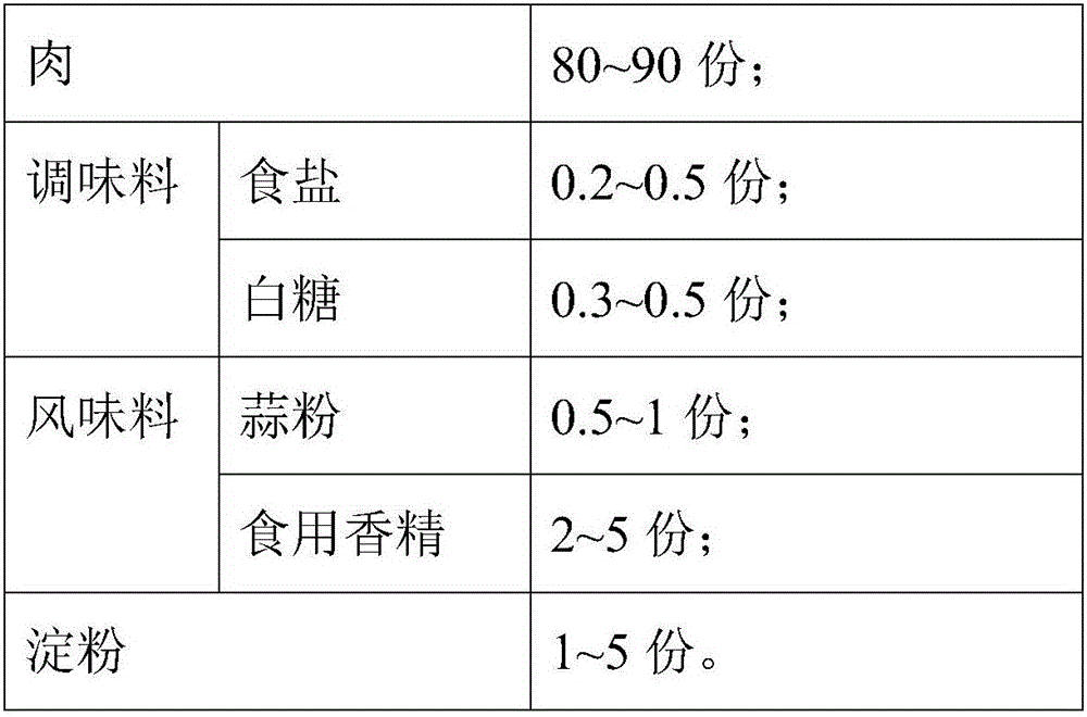 Smoked meat flavor animal food and preparation method thereof
