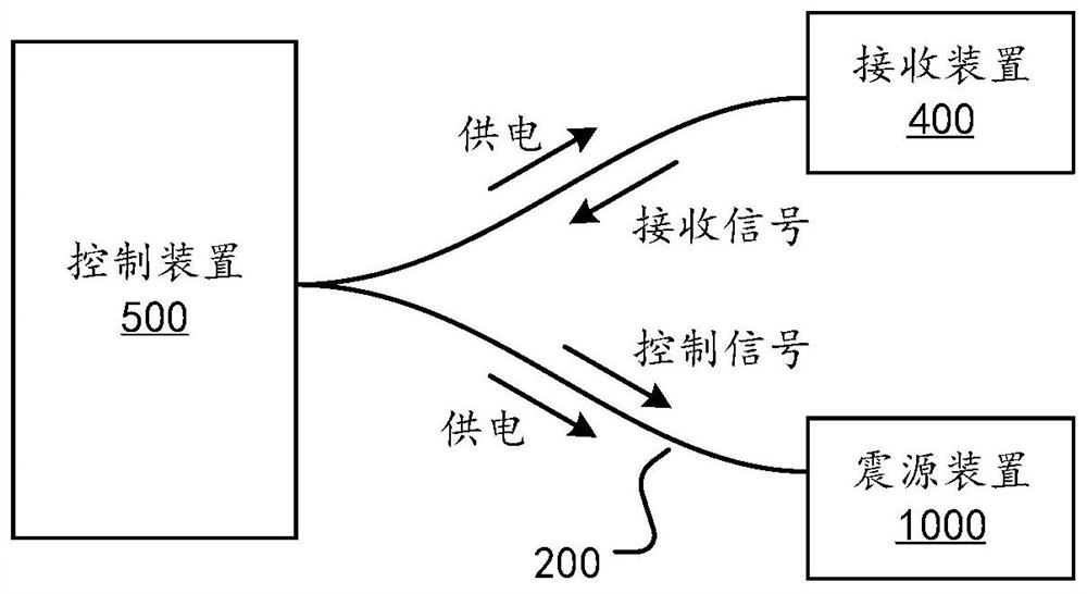 Seismic source device, marine exploration system and control method of vibroseis