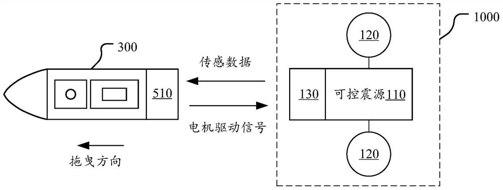 Seismic source device, marine exploration system and control method of vibroseis