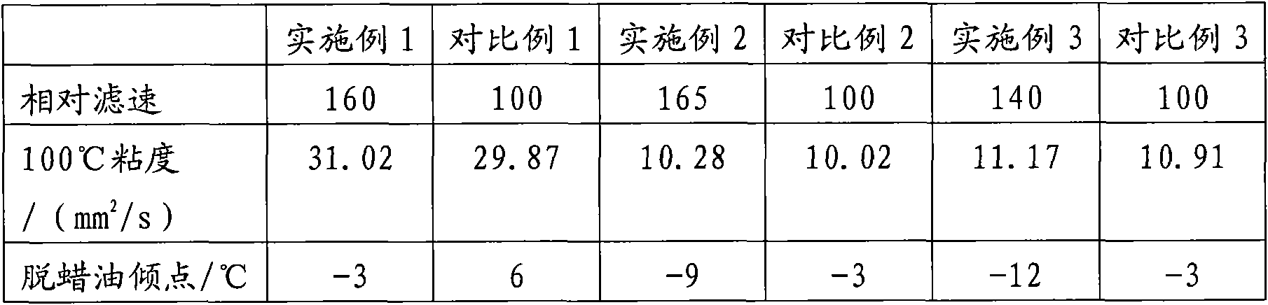 Solvent dewaxing method for low waxy hydrocarbon oil